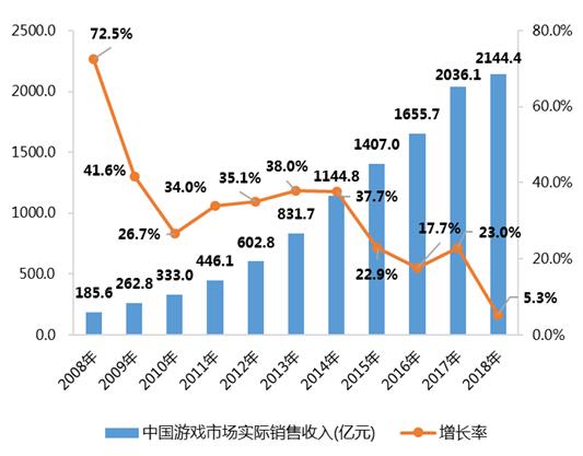 国家*电总广局**公布80款国产网络游戏审批腾讯、网易均不在列
