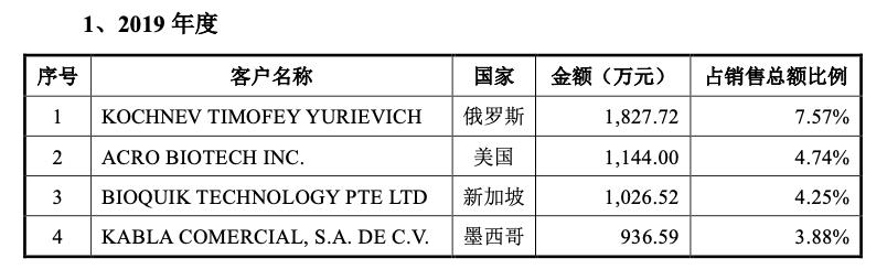 奥泰生物深度分析,奥泰生物家庭检测