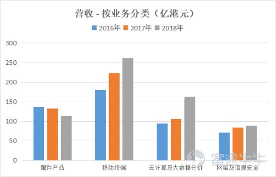 闷声发大财系列：伟仕佳杰,0856.HK，不知不觉成了牛股