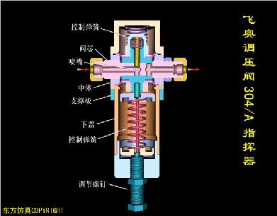 阀门知识大全阀门工作原理,阀门的构造及其工作原理