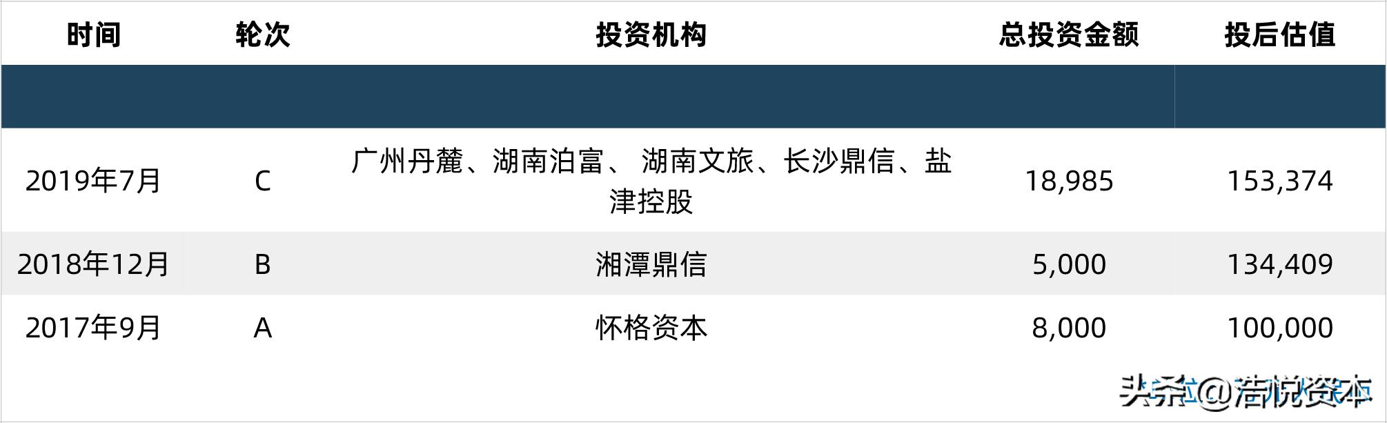 乘风破浪科创板投资价值,乘风破浪的创业板