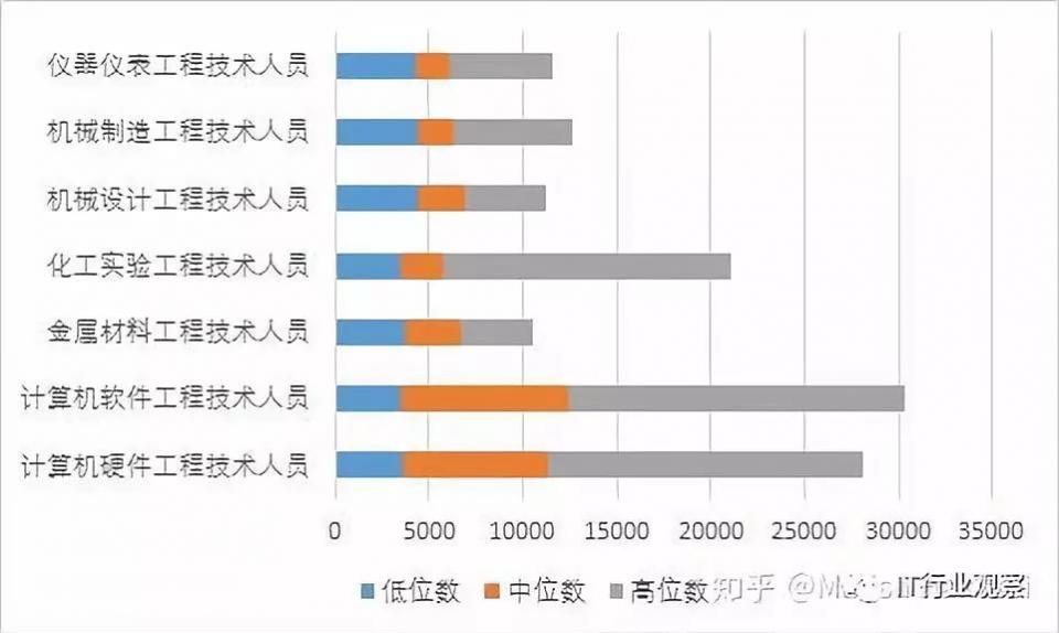 太原中软科技有限公司怎么样,太原中软国际培训
