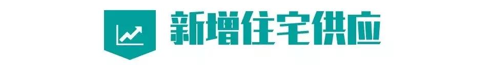 闽侯上街在售新楼盘,闽侯15万左右的楼盘