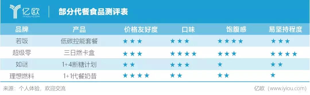 智商税与黑科技,智商税和美白黑科技