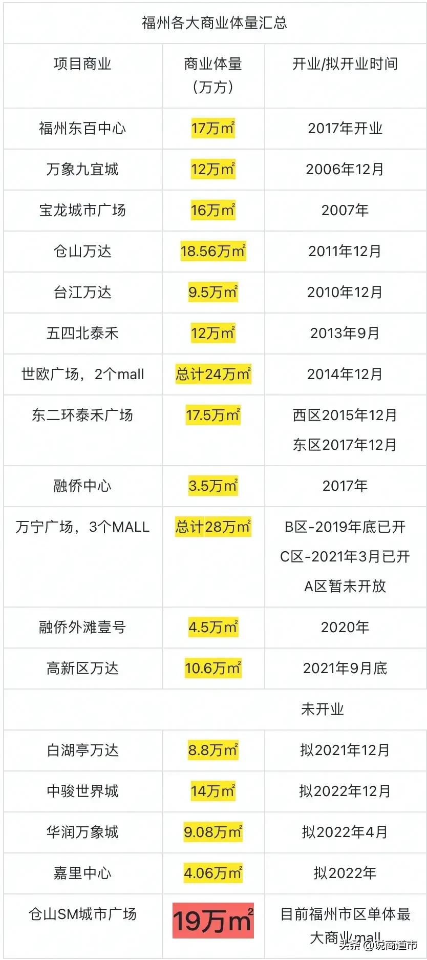 smtown官宣视频,仓山sm广场什么时候开建