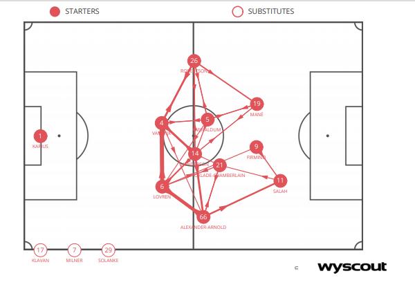 克洛普战术分析2023,克洛普利物浦战术板