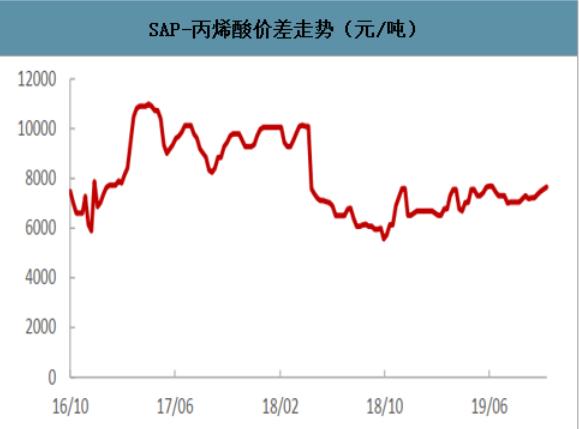油价真的要暴涨了吗,油价又要上涨是不是真的