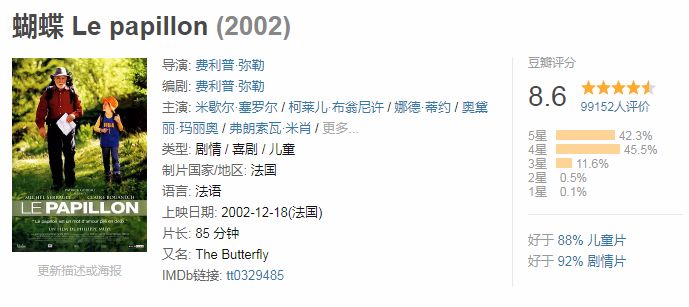 过年必看的十部喜剧,30部高分喜剧推荐拯救你的不开心