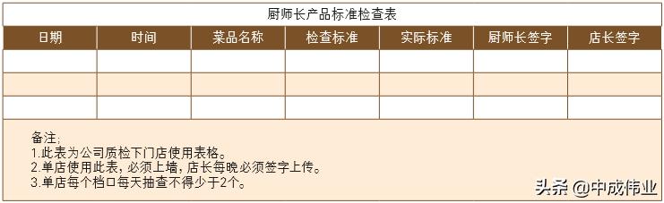 主打菜品设计理念,单一菜品设计