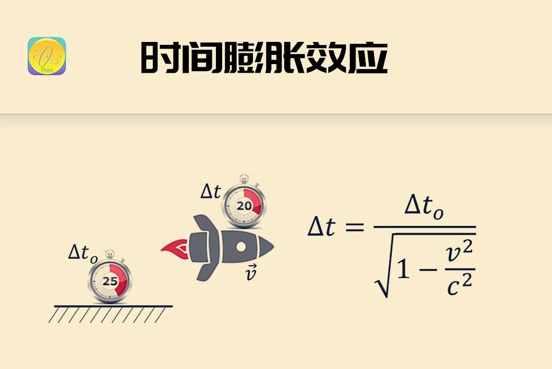 双生子佯谬狭义相对论解释,双生子佯谬如何用相对论解释