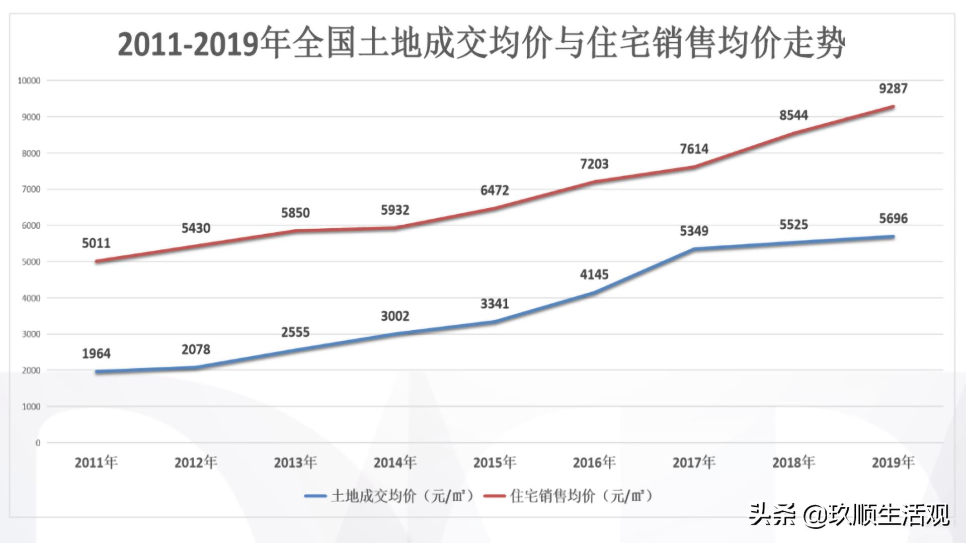 西宁房价上涨原因,为什么西宁的房价涨得快