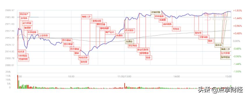 a股的拐点来了吗,a股拐点逐渐清晰股市要变盘了吗