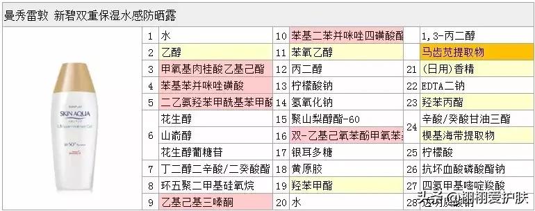 曼秀雷敦新碧防晒新款评测,曼秀雷敦新碧防晒小蓝帽