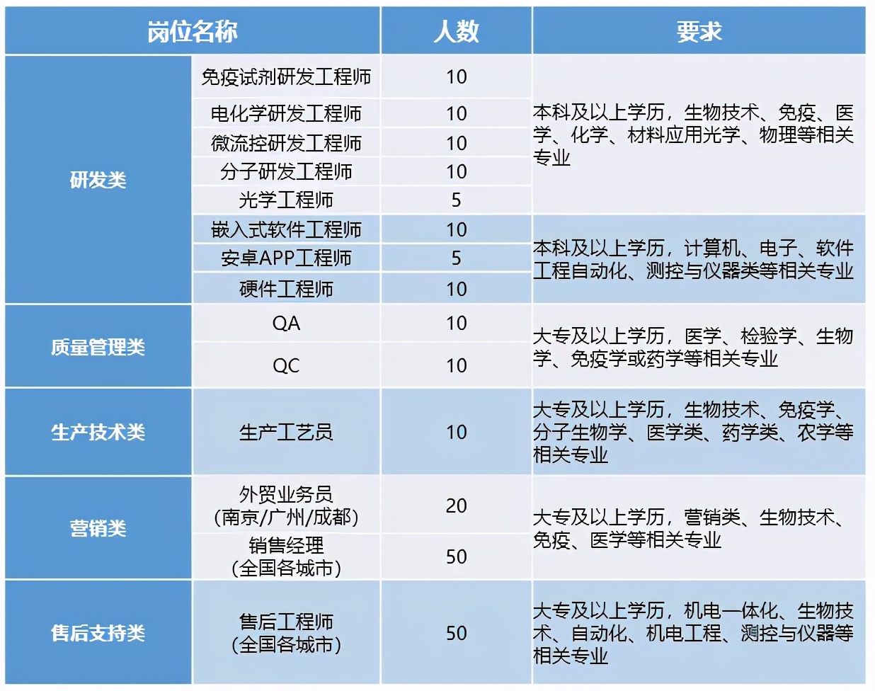 南京江宁医疗厂招聘,江宁药企最新招聘信息