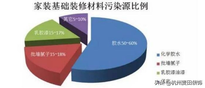 怎样去除室内甲醛和苯,开窗透风去除室内甲醛