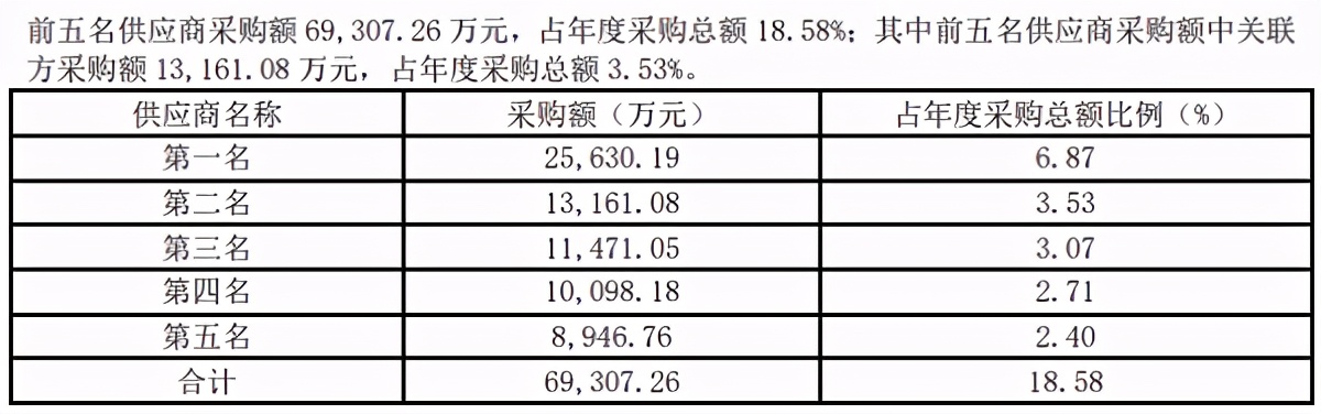 采销数据矛盾、风险隐患仍存,益客食品疑带病闯关
