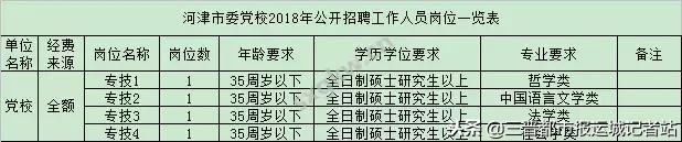 山西河津市事业单位招聘,山西运城事业单位2018招聘职位表