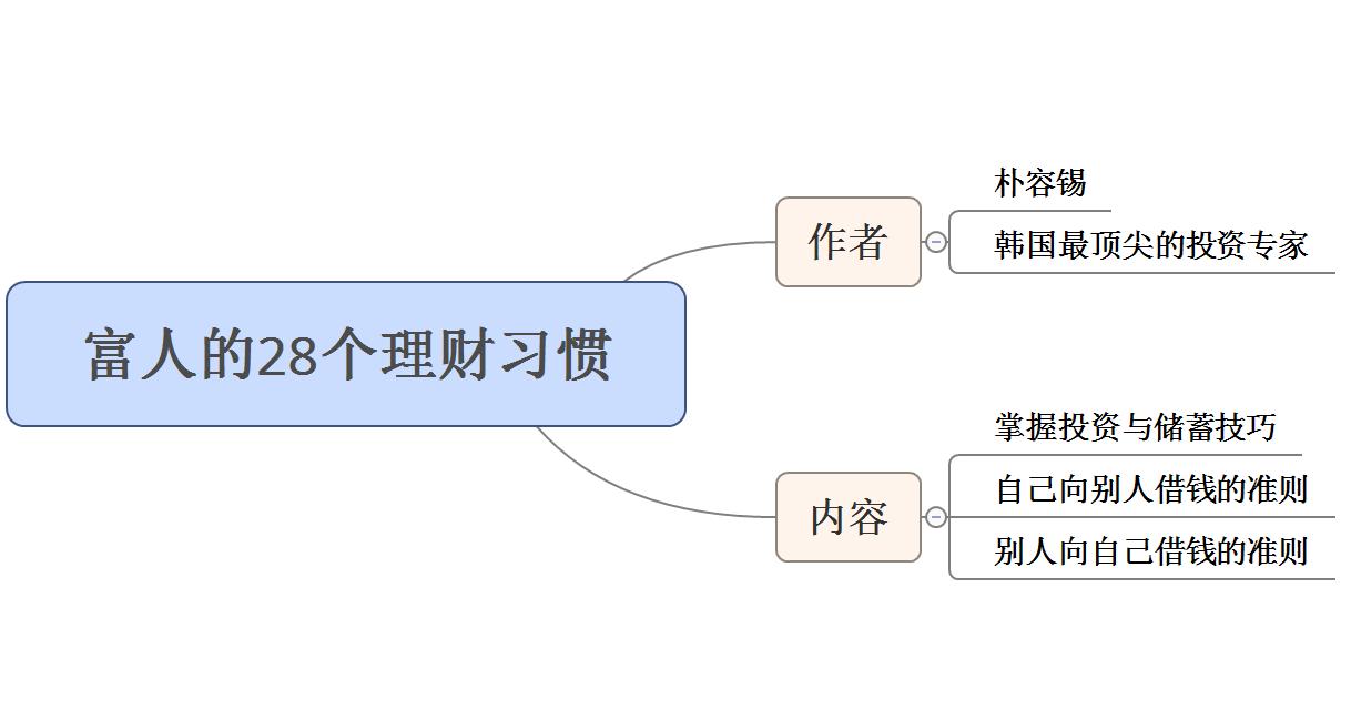 富人必备的10个理财方法,富人28种理财方法