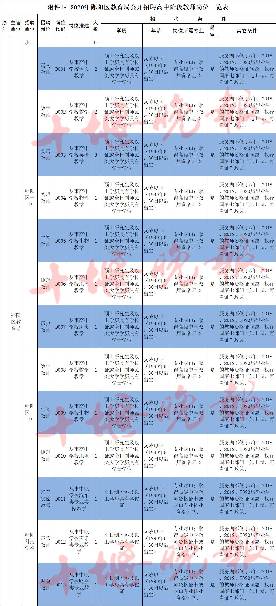 湖北各地市事业单位招聘公告,湖北事业单位招聘岗位表