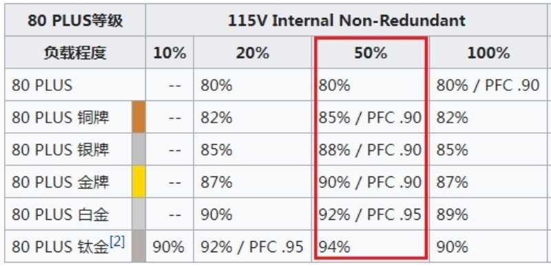 爱国者电竞金牌650w电源评测,爱国者es650电源怎么样