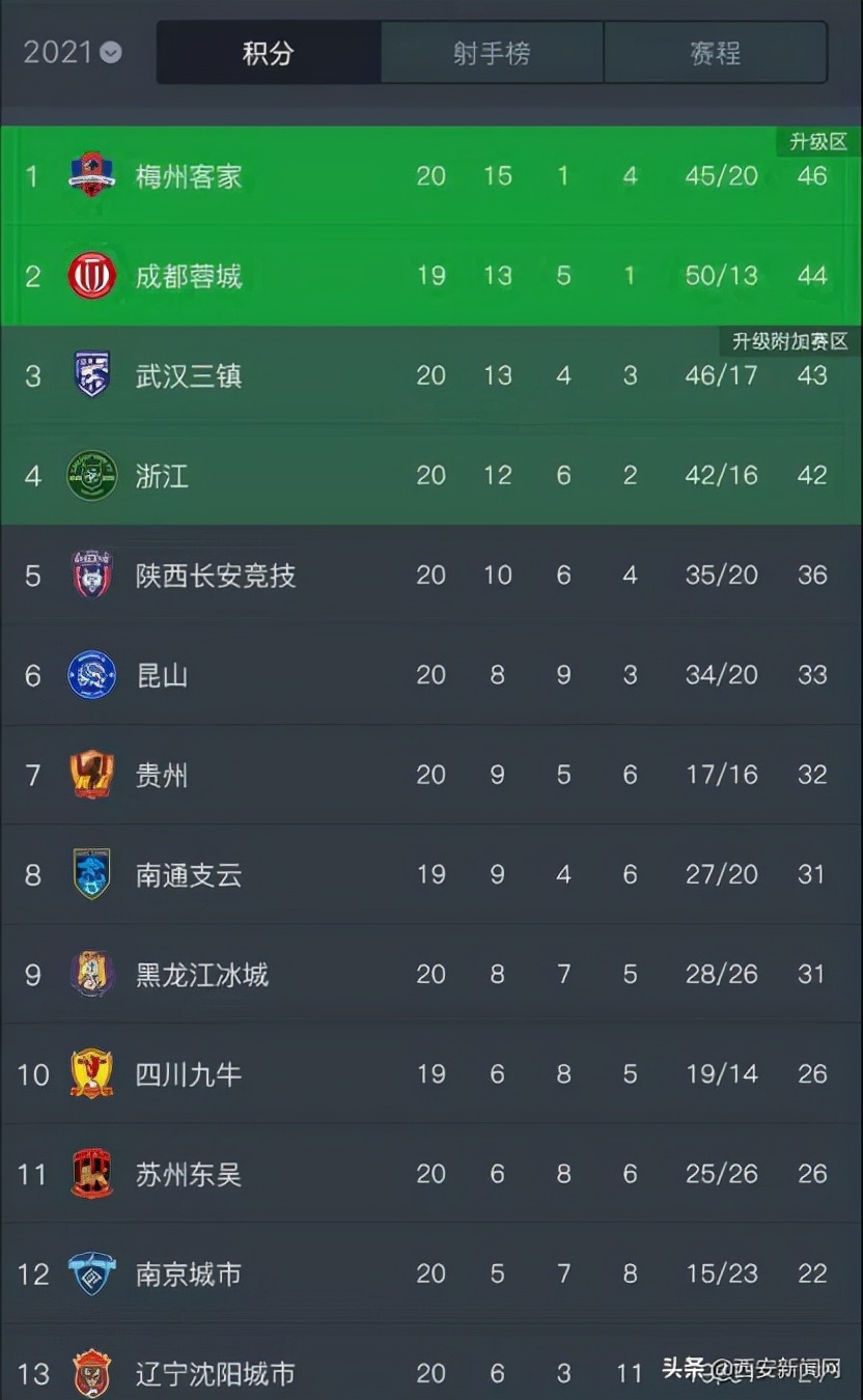 陕西长安竞技冲超,长安竞技冲超