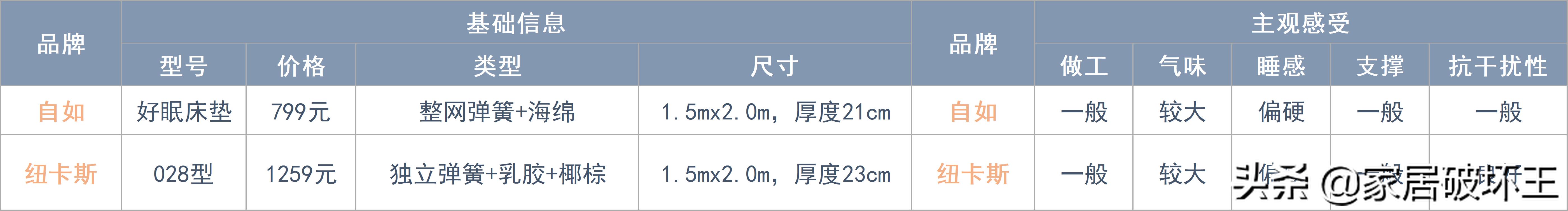 全拆床垫和品牌床垫,为什么要去选择一款可拆式床垫