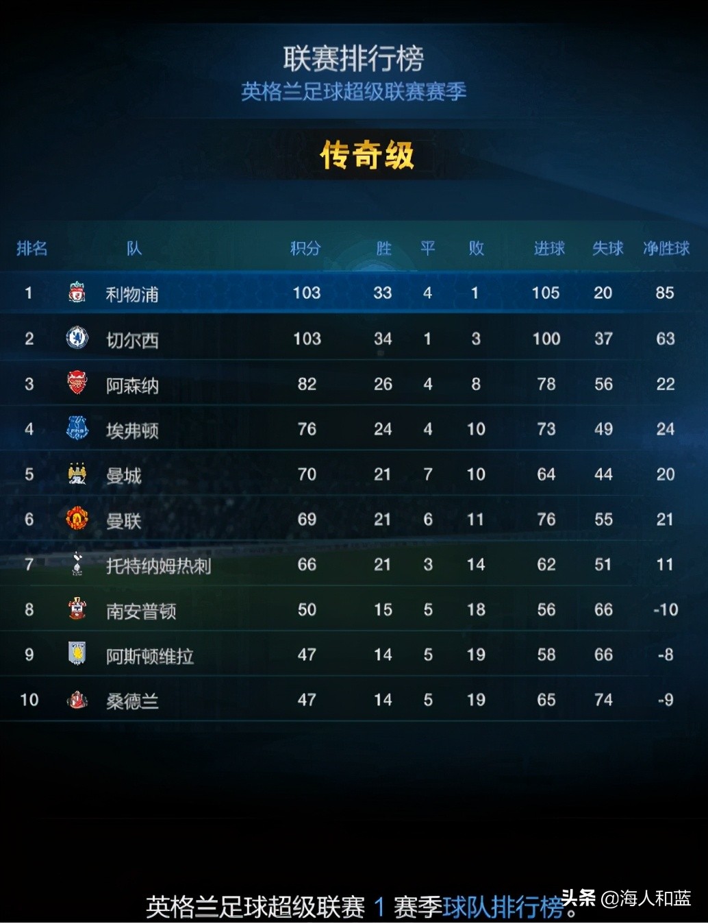 fifaonline3满满的回忆,fifaonline3端游有过吗