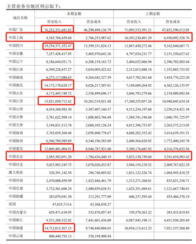 保利营销套路,保利地产股