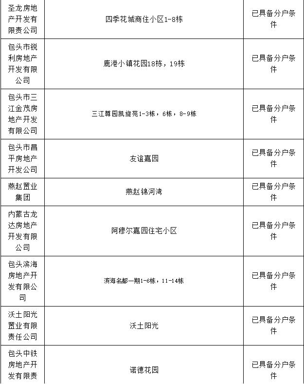 包头市棚改办理房本,包头市办房产证名单