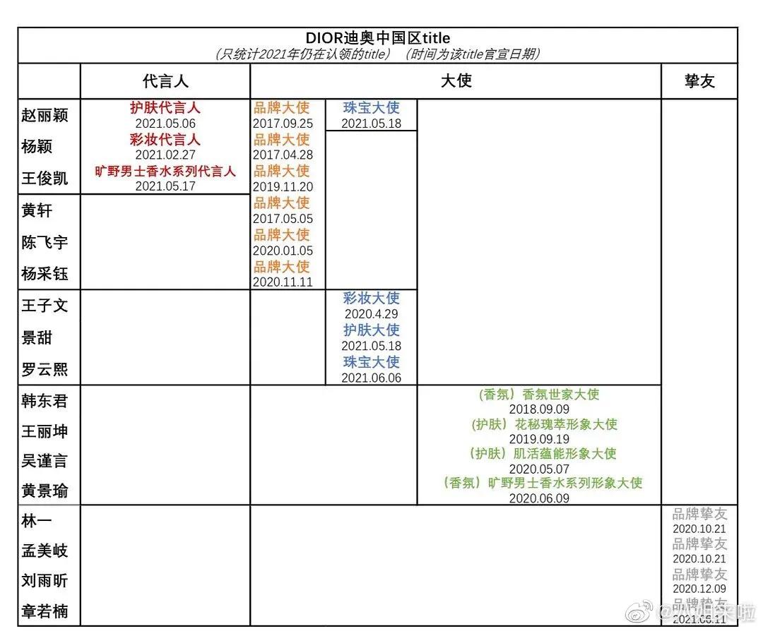 明星代言翻车为何不负责,明星代言广告翻车合集
