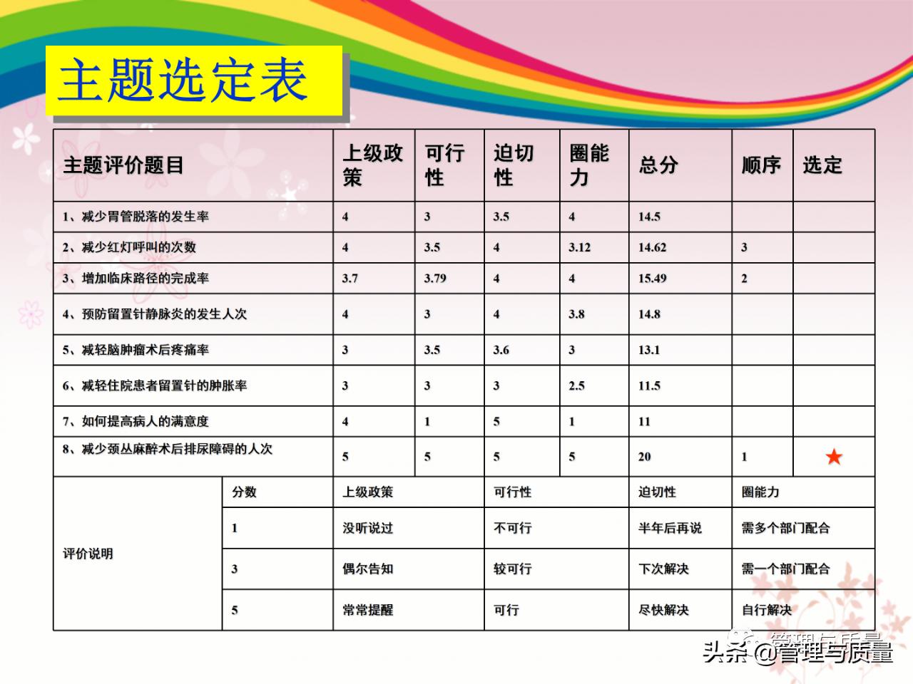 怎么做好品管圈的ppt模板,如何去讲解品管圈ppt