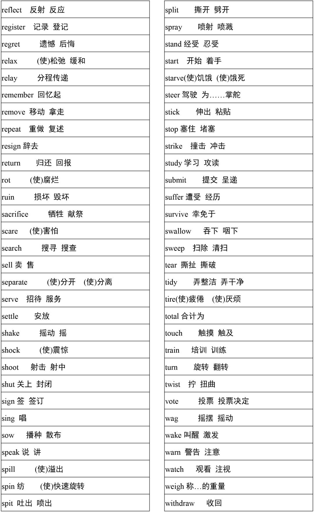 2021高考3500词汇表电子版可打印,3500单词背诵免费版2021版
