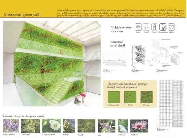 美国室内设计硕士要求,美国室内设计专业硕士