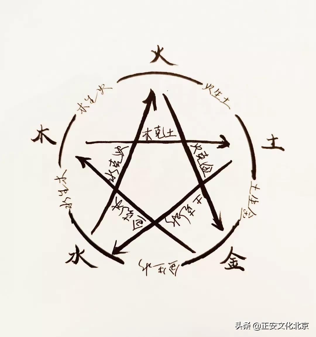 中国最早的中医学著作是什么,被称为中医学鼻祖的医学典籍是