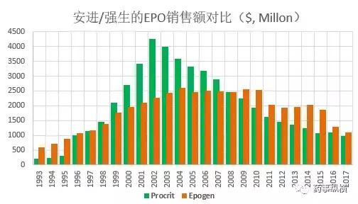 史上最畅销的21个药品，你认识几个？