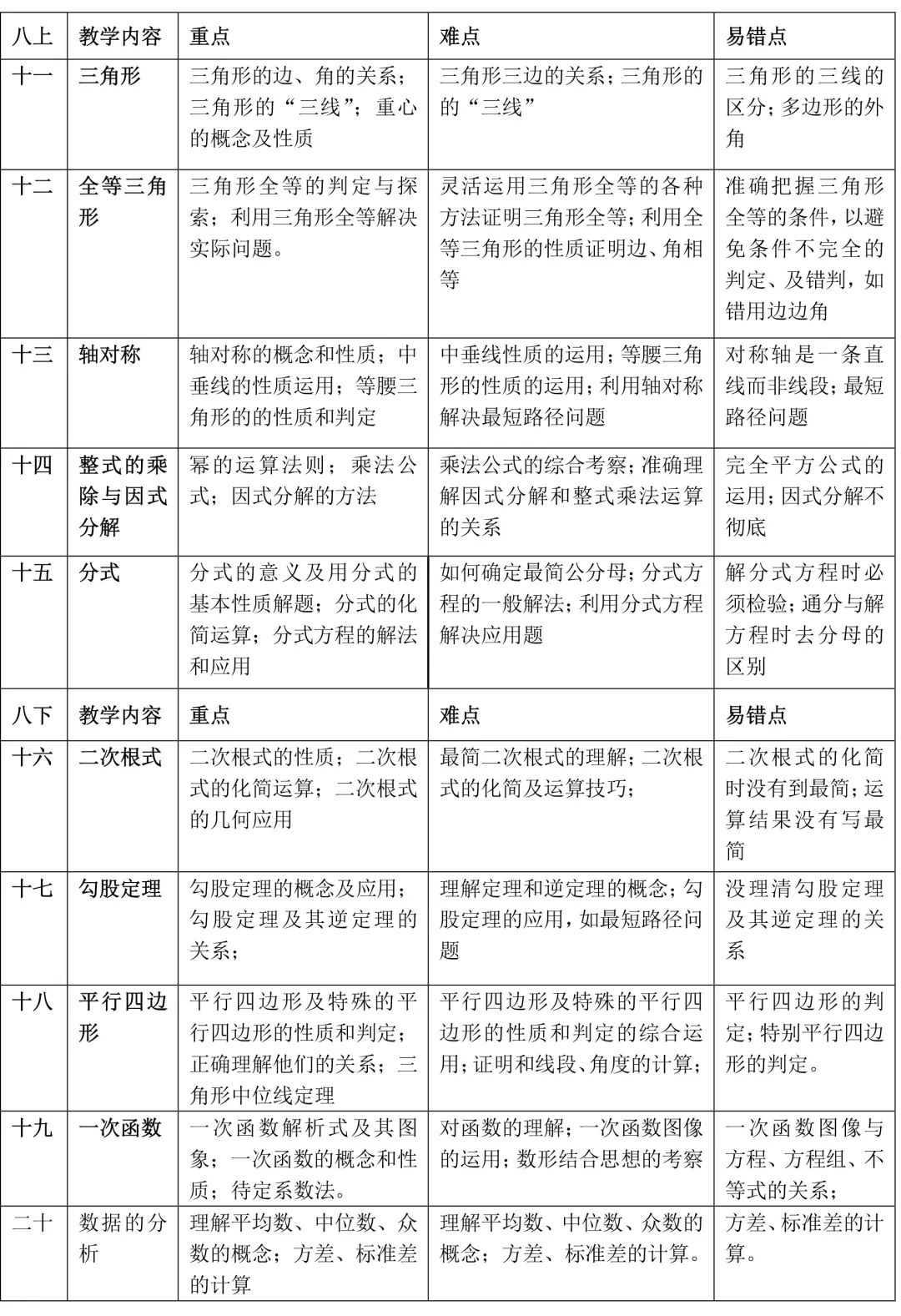 初中数学知识点归纳大全解说,初中数学知识点大全归纳整理图片