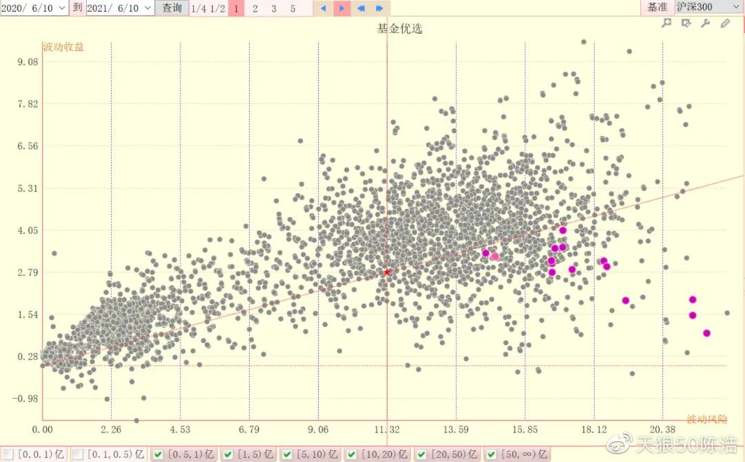 陈浩基金重仓股,陈浩投资最近视频