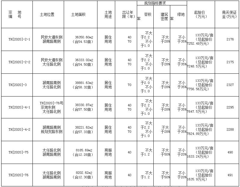 太和国家级训练基地,太和国家训练基地