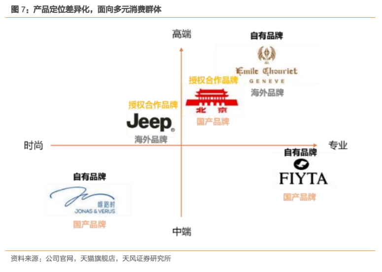 飞亚达国产男士腕表,飞亚达高端系列手表有哪些