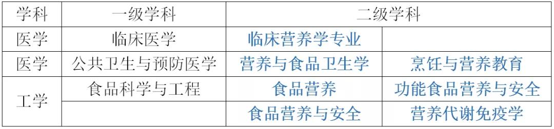 营养师培训毕业是个什么证,出道吧讲师