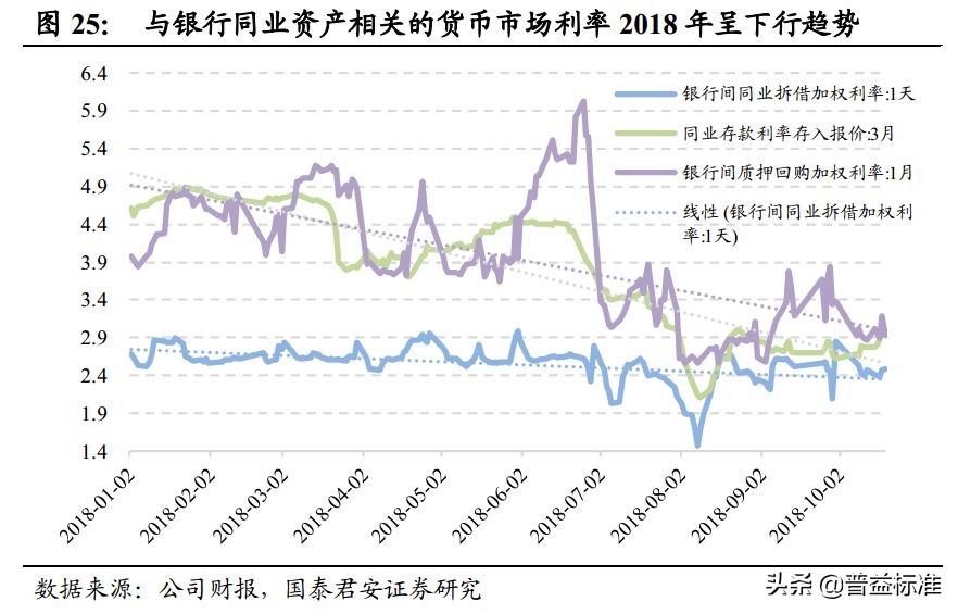 一文看懂银行的同业业务,一文看懂金融术语