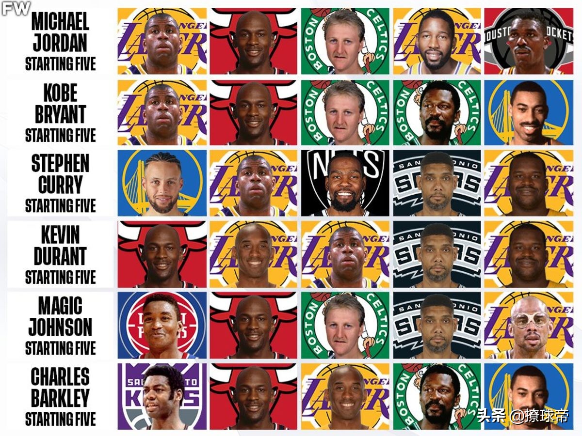 五大联赛十大传奇球星阵容,十大传奇球员