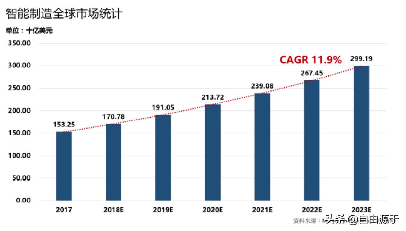 2022年工业富联财报,工业富联年报预报