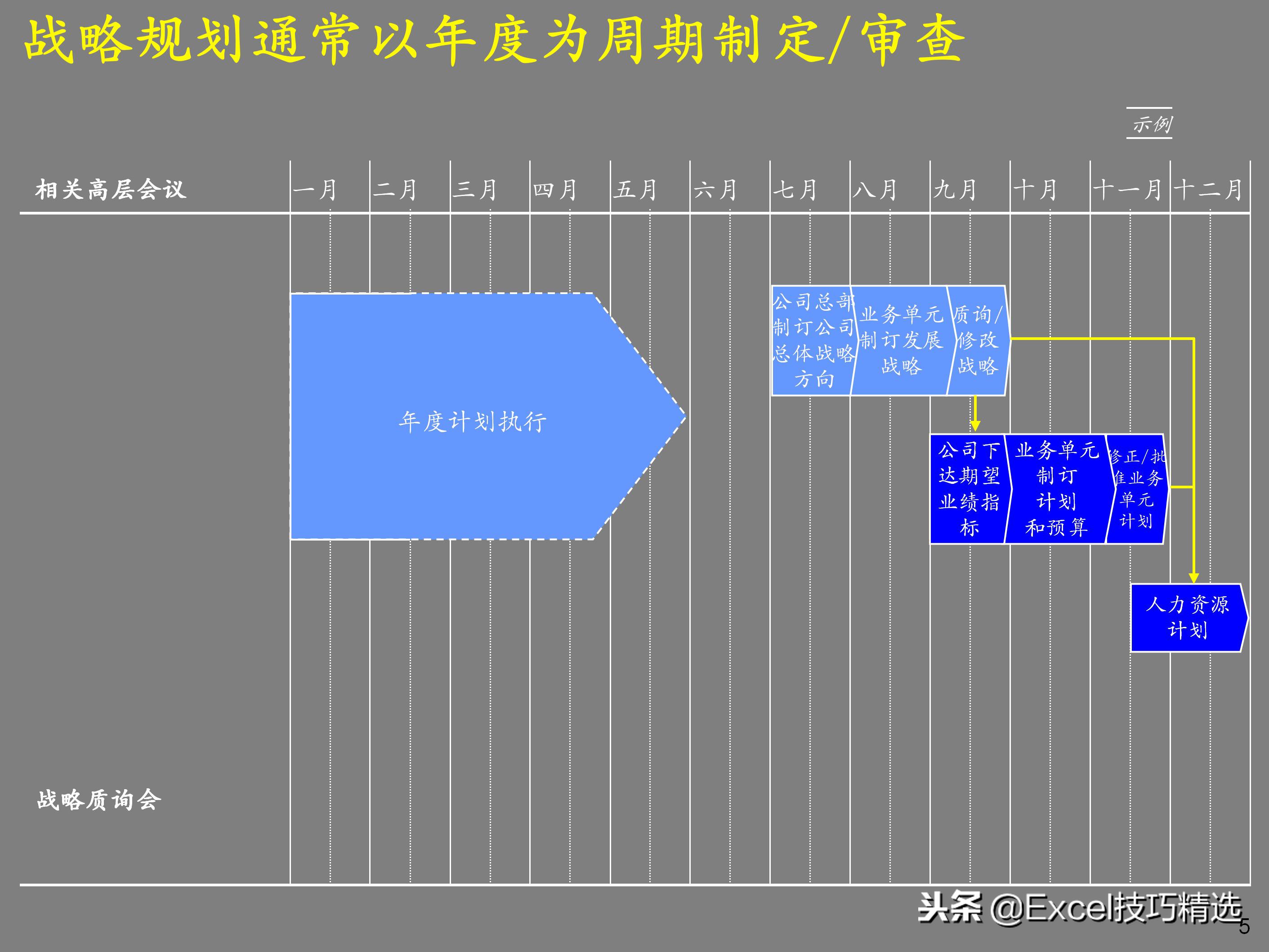 企业如何设计顶层战略,企业顶层结构设计案例