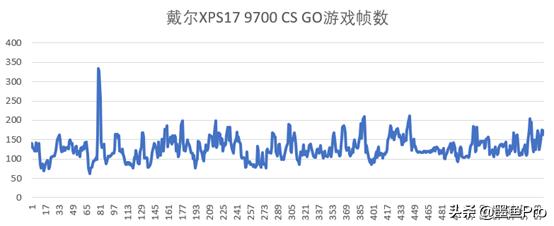 戴尔新xps17笔记本2020,戴尔xps17和xps13