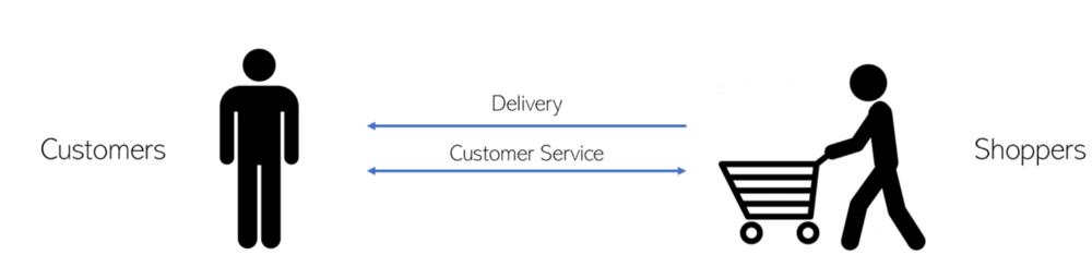百分之九十的顾客都是回头客,百分之90的顾客都是老顾客介绍的