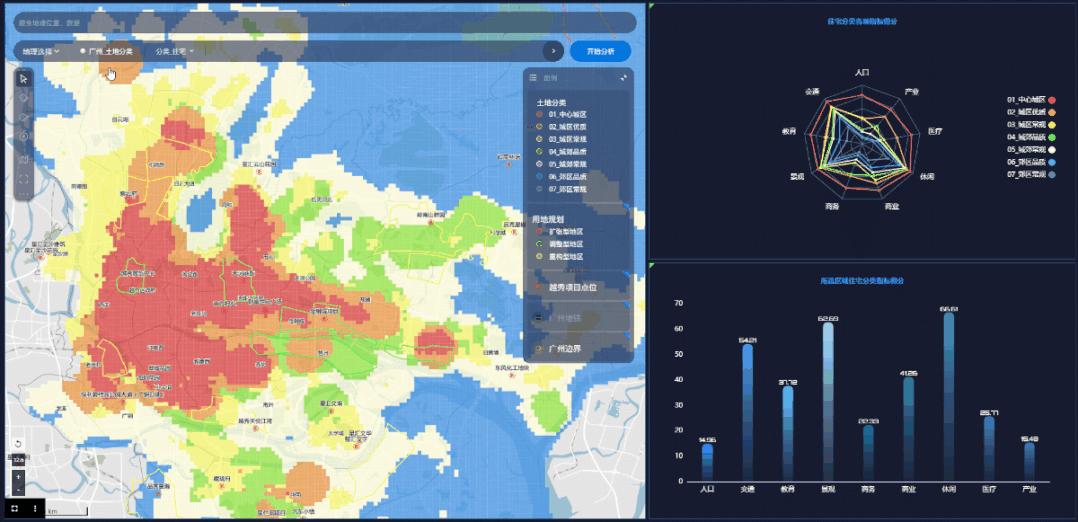 客研地产,客研部