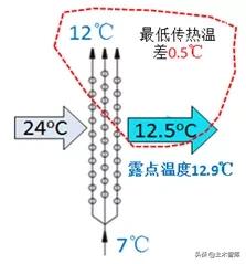 中央空调为什么用水,中央空调进出水温差大是什么原因