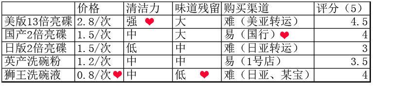 双十二剁手买了什么,双十二囤货有必要吗