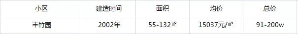 武汉市硚口区小学排名一览表,武汉市硚口区共有多少所初中